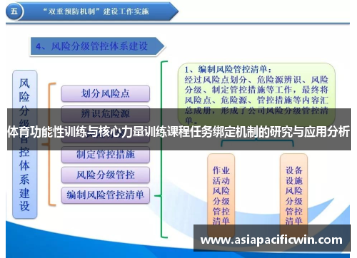 体育功能性训练与核心力量训练课程任务绑定机制的研究与应用分析
