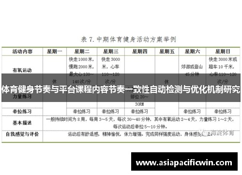 体育健身节奏与平台课程内容节奏一致性自动检测与优化机制研究