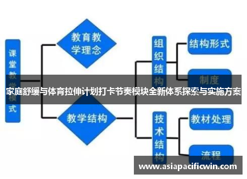 家庭舒缓与体育拉伸计划打卡节奏模块全新体系探索与实施方案
