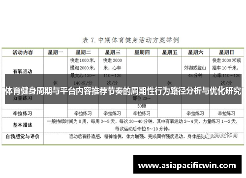 体育健身周期与平台内容推荐节奏的周期性行为路径分析与优化研究