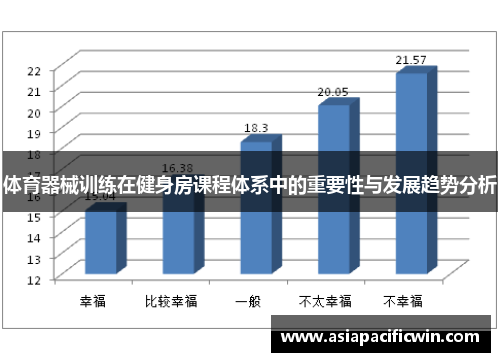 体育器械训练在健身房课程体系中的重要性与发展趋势分析