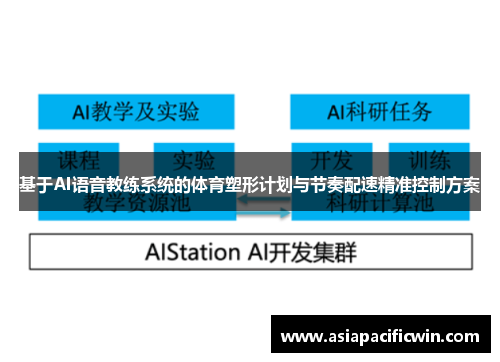 基于AI语音教练系统的体育塑形计划与节奏配速精准控制方案
