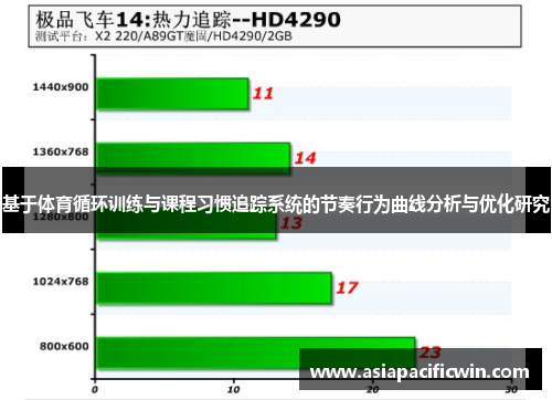基于体育循环训练与课程习惯追踪系统的节奏行为曲线分析与优化研究