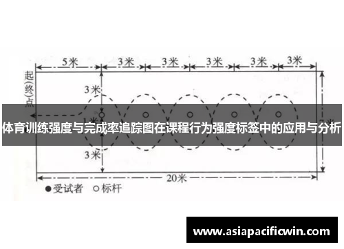 体育训练强度与完成率追踪图在课程行为强度标签中的应用与分析