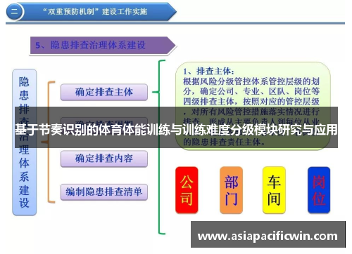 基于节奏识别的体育体能训练与训练难度分级模块研究与应用