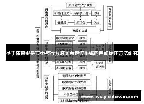 基于体育健身节奏与行为时间点定位系统的自动标注方法研究