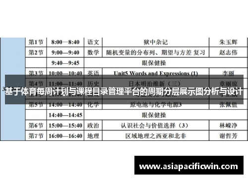 基于体育每周计划与课程目录管理平台的周期分层展示图分析与设计